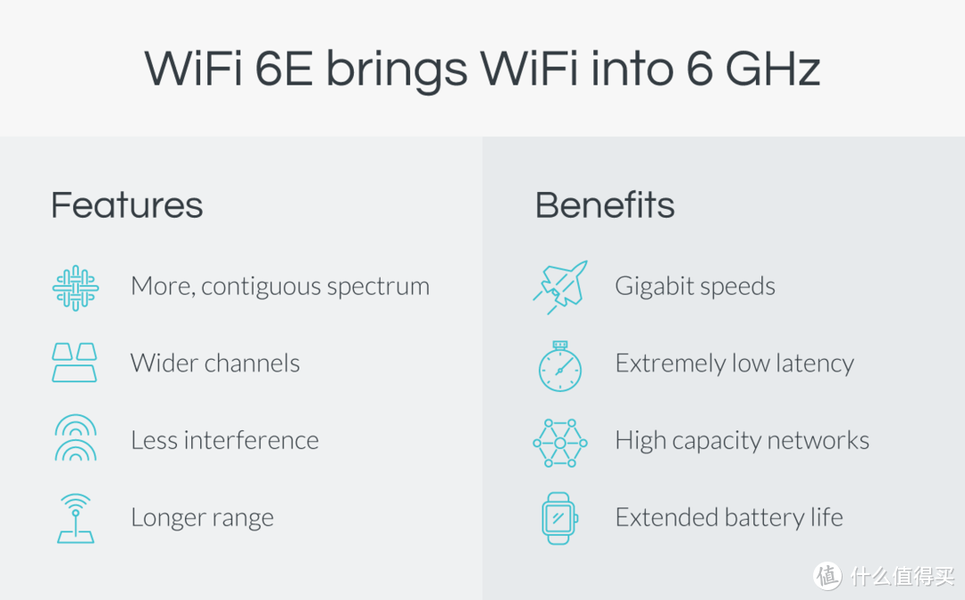 小米AX6000路由器评测 | WiFi6增强版、MESH组网、AIoT智能 深度体验