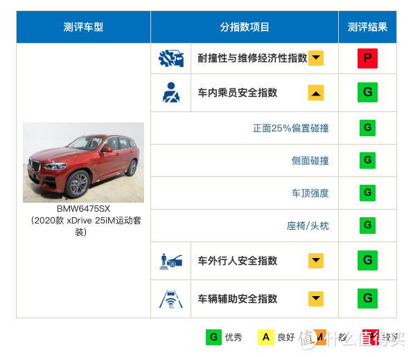 中保研公布最新一批碰撞测试结果，蔚来、理想迎来首撞