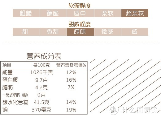 真香：还在超市买特价切片面包？今天来盘盘那些切片面包！