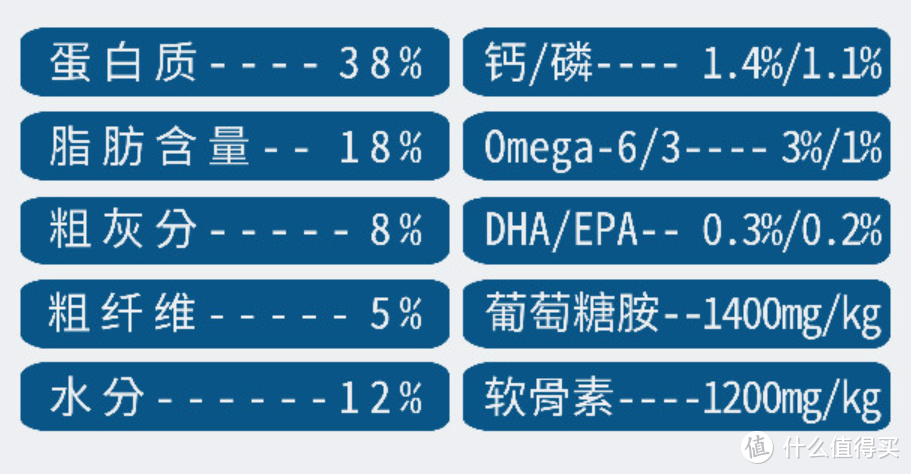 没有聚会的春节，有TA相伴不无聊！犬粮屯够屯对了吗？