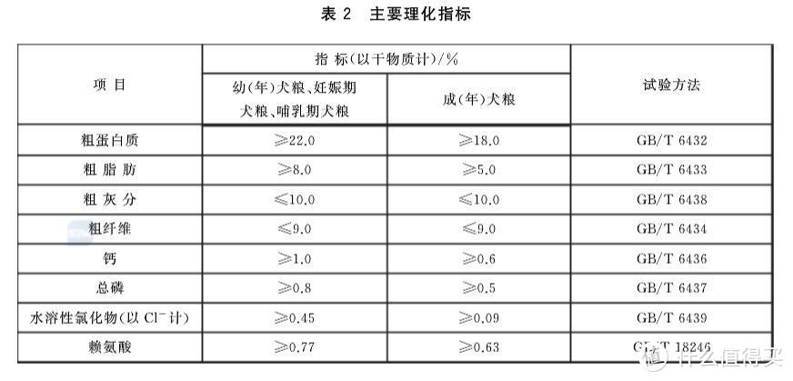 没有聚会的春节，有TA相伴不无聊！犬粮屯够屯对了吗？