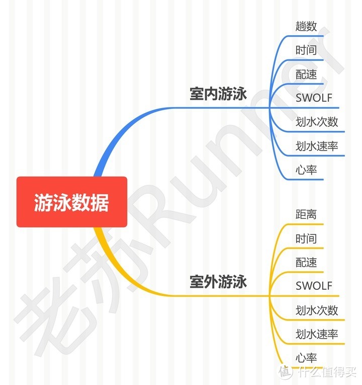 2020年运动手表回顾（下）