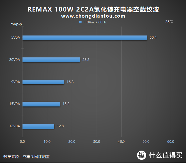 挑战全能，战神出征：REMAX 100W 2C2A氮化镓充电器深度体验