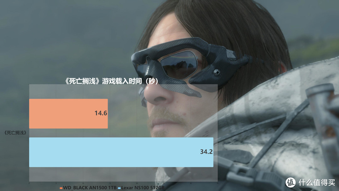 WD_BLACK AN1500评测：读取超6.5G/s，秒进游戏