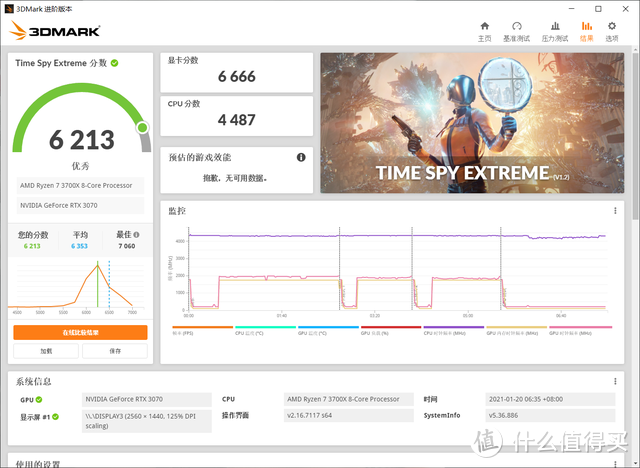 真正甜品卡，4K光追全开无压力！映众RTX 3070冰龙超级版体验