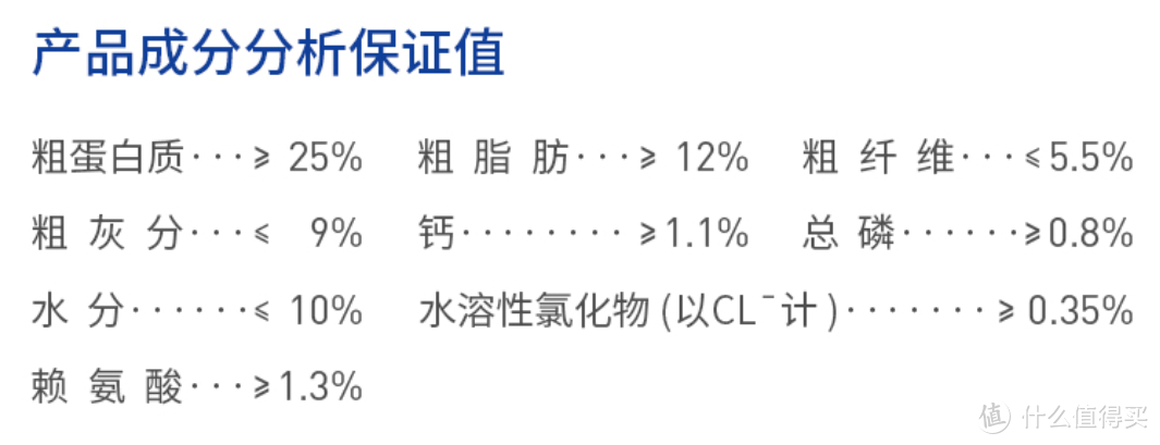 没有聚会的春节，有TA相伴不无聊！犬粮屯够屯对了吗？