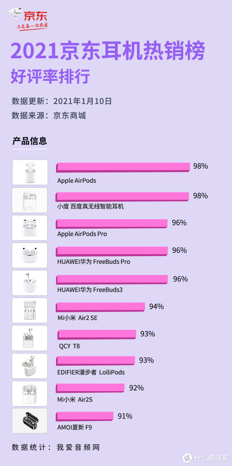 2021年1月京东真无线耳机销量排行榜