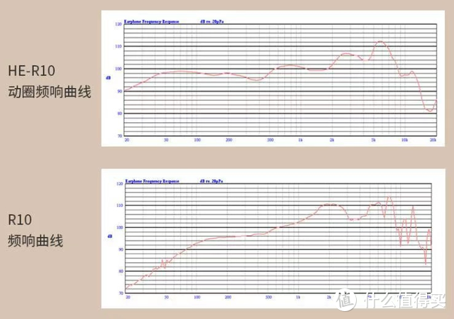致敬索尼经典！国产耳机HIFIMAN HE-R10上手体验