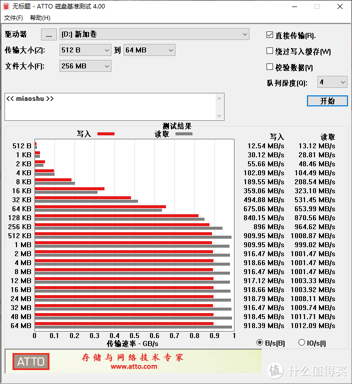 尼康D500与阿斯加德CFE的邂逅！完美释放高速连拍潜力