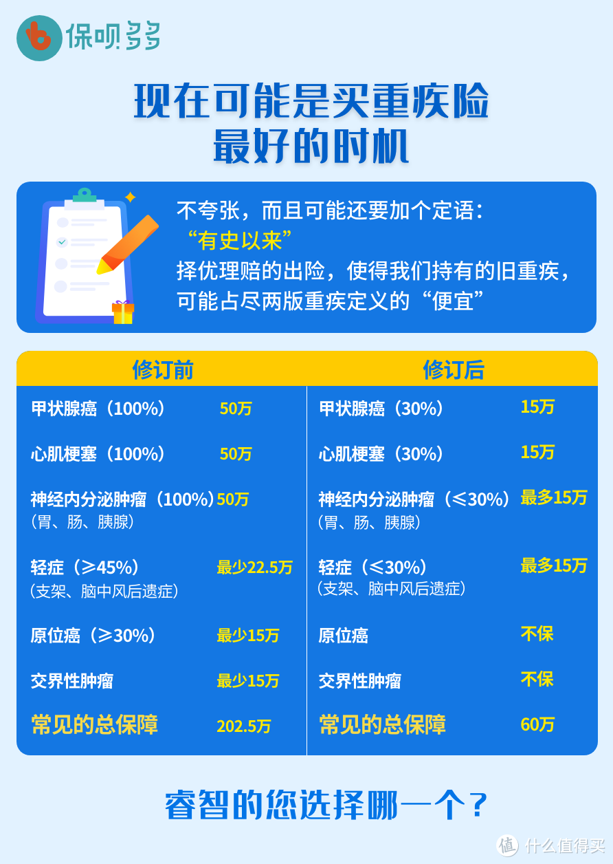 复发率80%，拿什么拯救癌症患者？