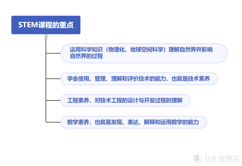 最划算的STEM早教课——亲子游戏之建构积木条玩法大揭秘和心得体会