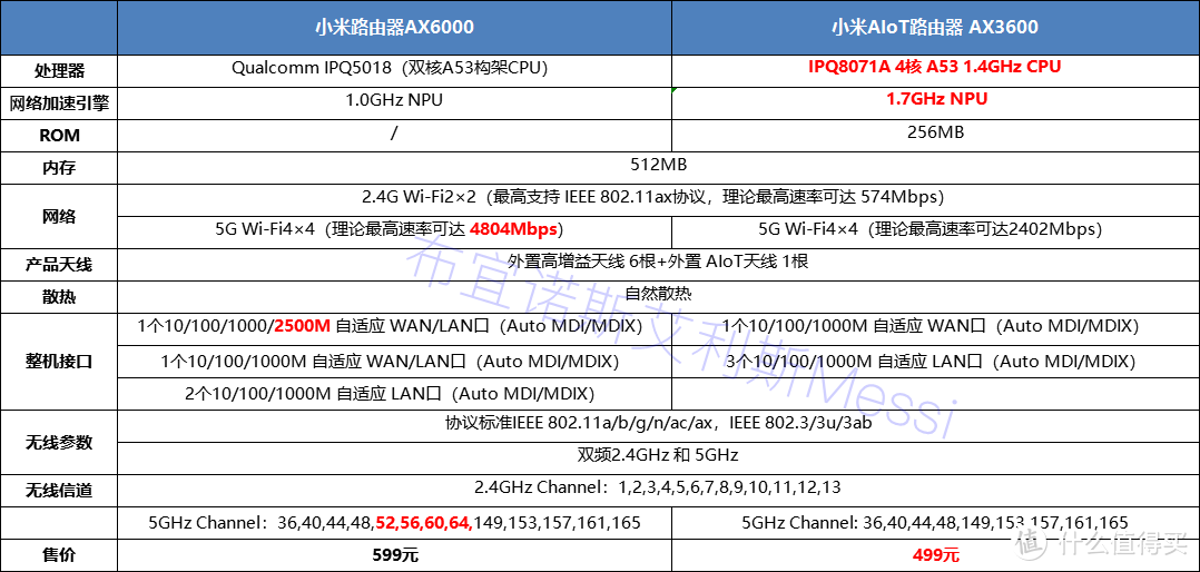 小米AX6000路由器测评：WiFi6 ·真旗舰？