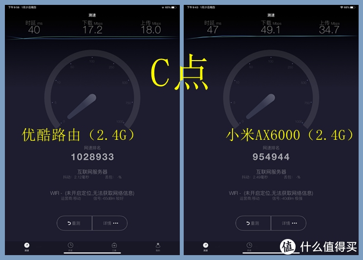 小米AX6000路由器测评：WiFi6 ·真旗舰？