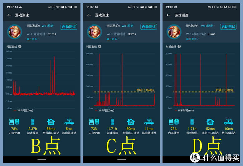 小米AX6000路由器测评：WiFi6 ·真旗舰？