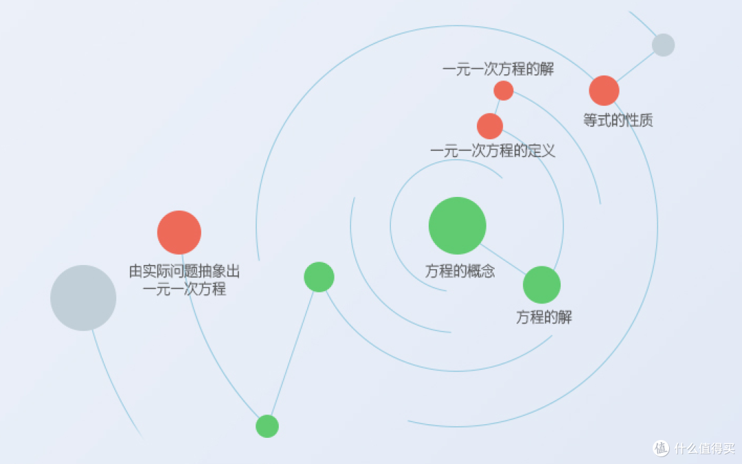 为孩子的学习操碎了心？完全没必要！这款学习神器来拯救你