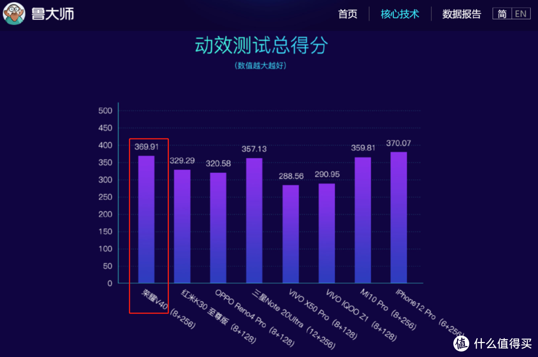 荣耀V40上手实测：离开华为，荣耀首款新机居然不是旗舰？