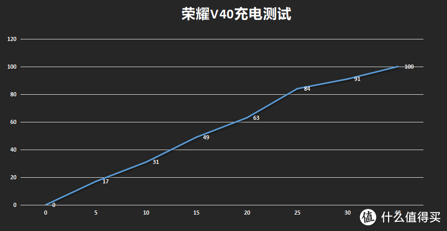 荣耀V40上手实测：离开华为，荣耀首款新机居然不是旗舰？