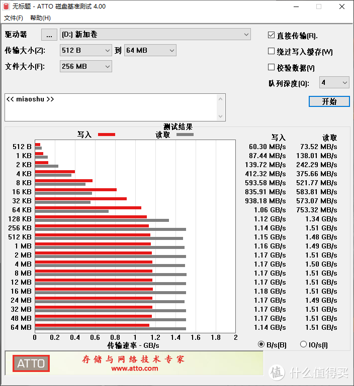 尼康D500与阿斯加德CFE的邂逅！完美释放高速连拍潜力