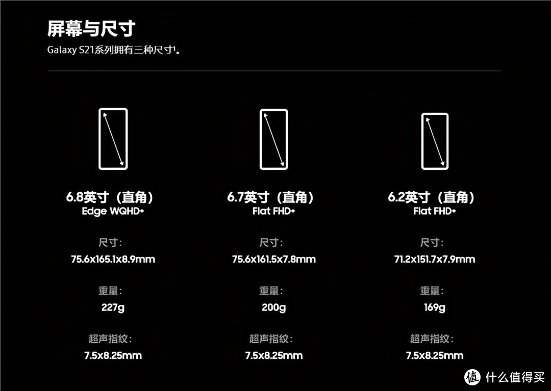 X60 Pro+、三星S21、iPhone 12，咋选？