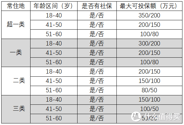 华贵大麦2021定期寿险，加量不加价，真的好吗？