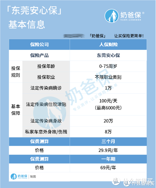 东莞安心保保障内容有哪些？