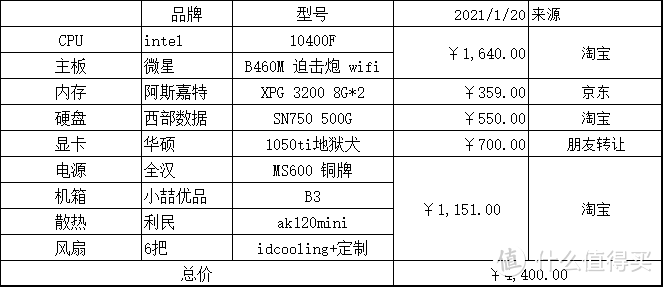 最终的配置如上