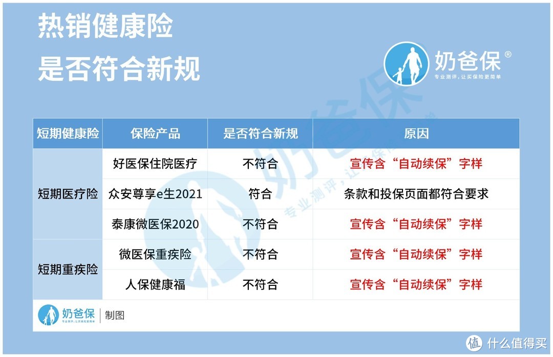 2021年健康险新规深度剖析，短期健康险都将面临停售？