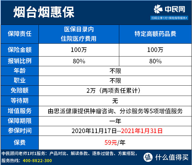 烟台“烟惠保”，不容错过的惠民医疗福利，本月截止参保！