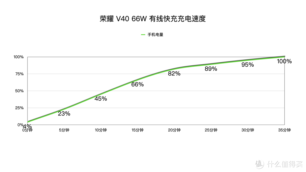 新阶段新角色——荣耀 V40 全面评测