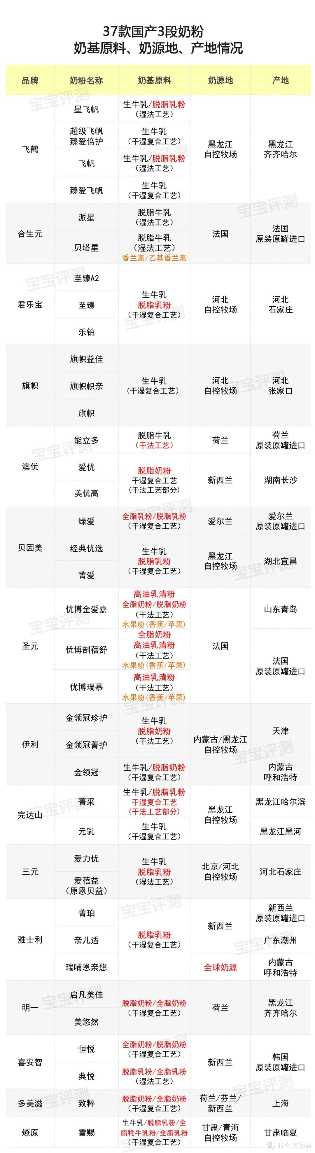 （信息来源：国家市场监督管理局、品牌宣传页面、公开资料、产品包装、官方客服）