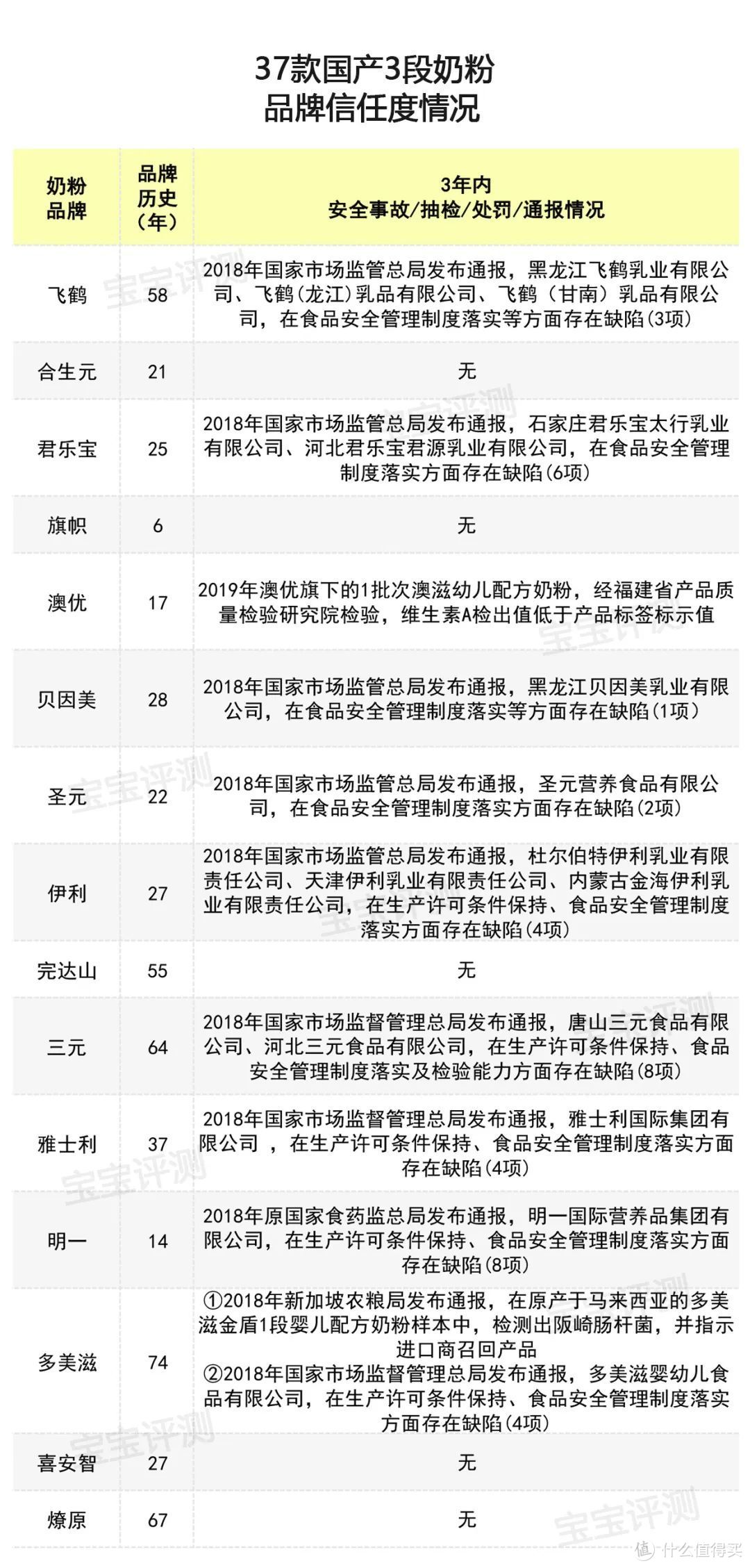 （信息来源：国家市场监管局通报、媒体公开报道）