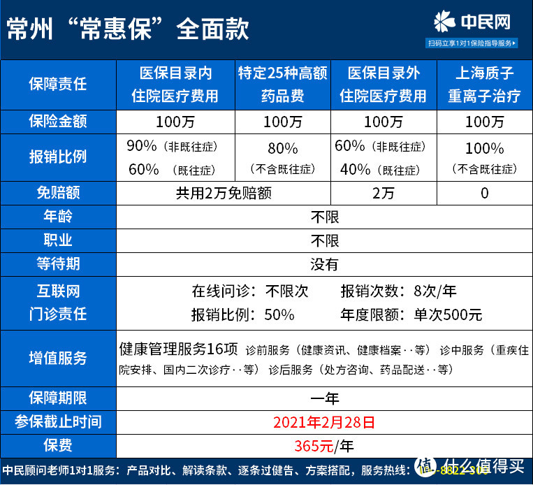 常州人民有福啦！惠民医疗福利“常惠保“重磅来袭！