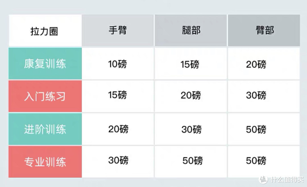 健身小白必看，7款实用不贵居家健身器材，不需劳师动众，不会制造噪音