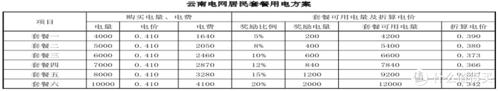 套餐方案