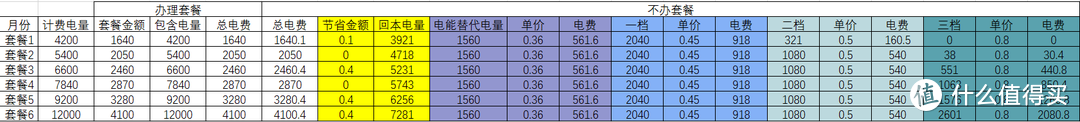 回本电量