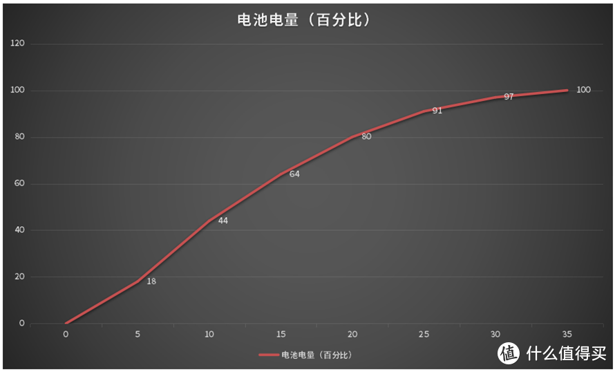 荣耀V40上手评测：重构秩序再次打造旗舰真香机