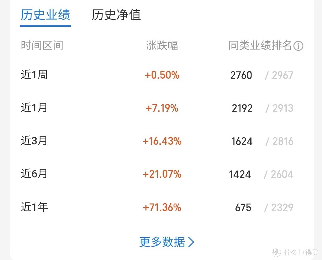 理财年货——不装烂七八糟的理财软件，小白想理财，基金可以这样买