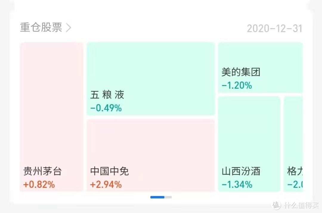 理财年货——不装烂七八糟的理财软件，小白想理财，基金可以这样买