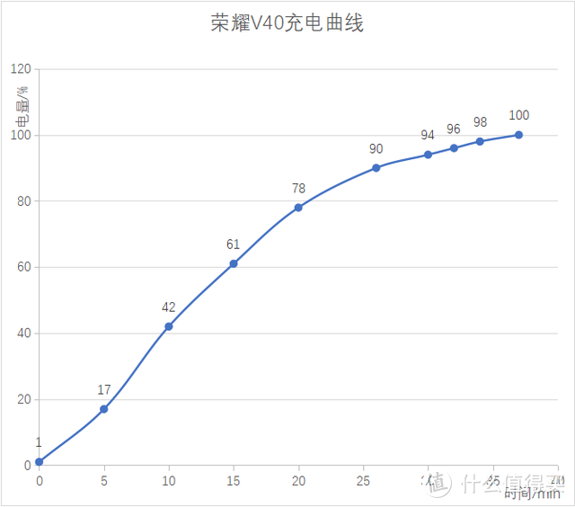 荣耀V40测评来了！颜值巅峰，轻薄手感+10亿色屏幕好评