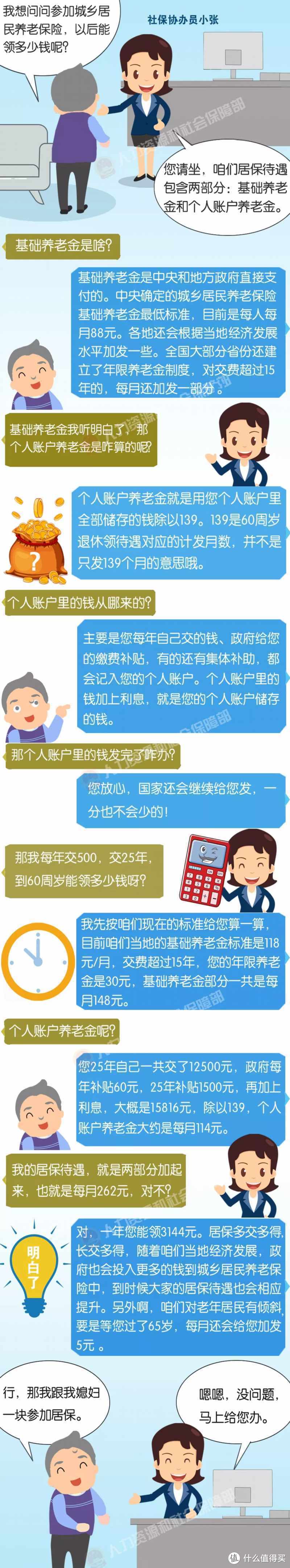 多交多得，60岁以后可以有部分生活费