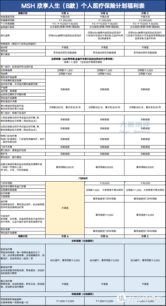 【医疗险测评】MSH欣享人生B-中端医疗保险