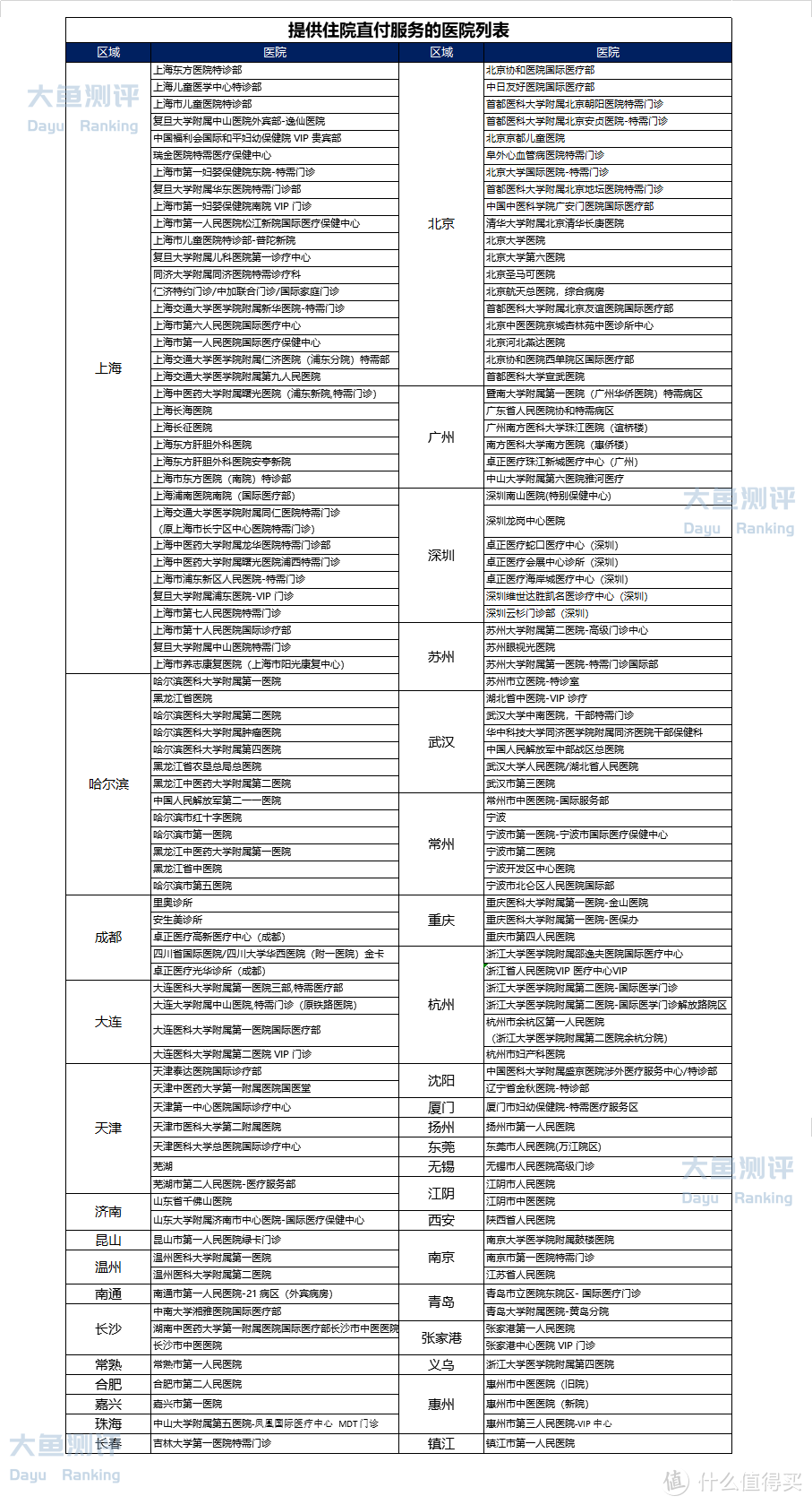 【医疗险测评】MSH欣享人生B-中端医疗保险