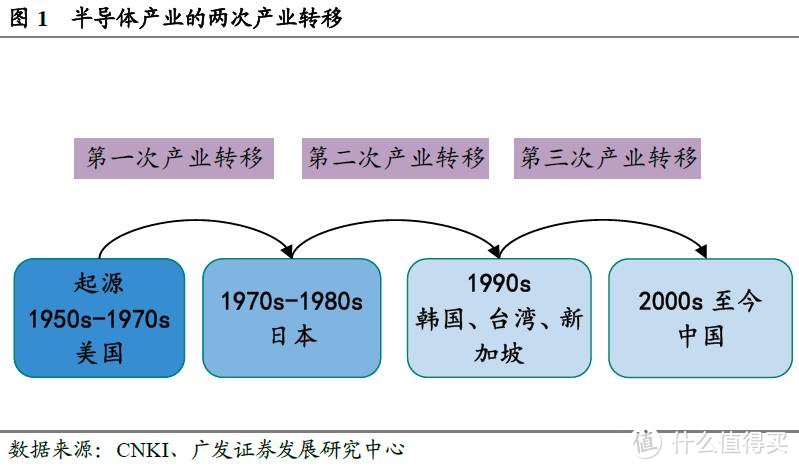 日本汽车工业发家史-下