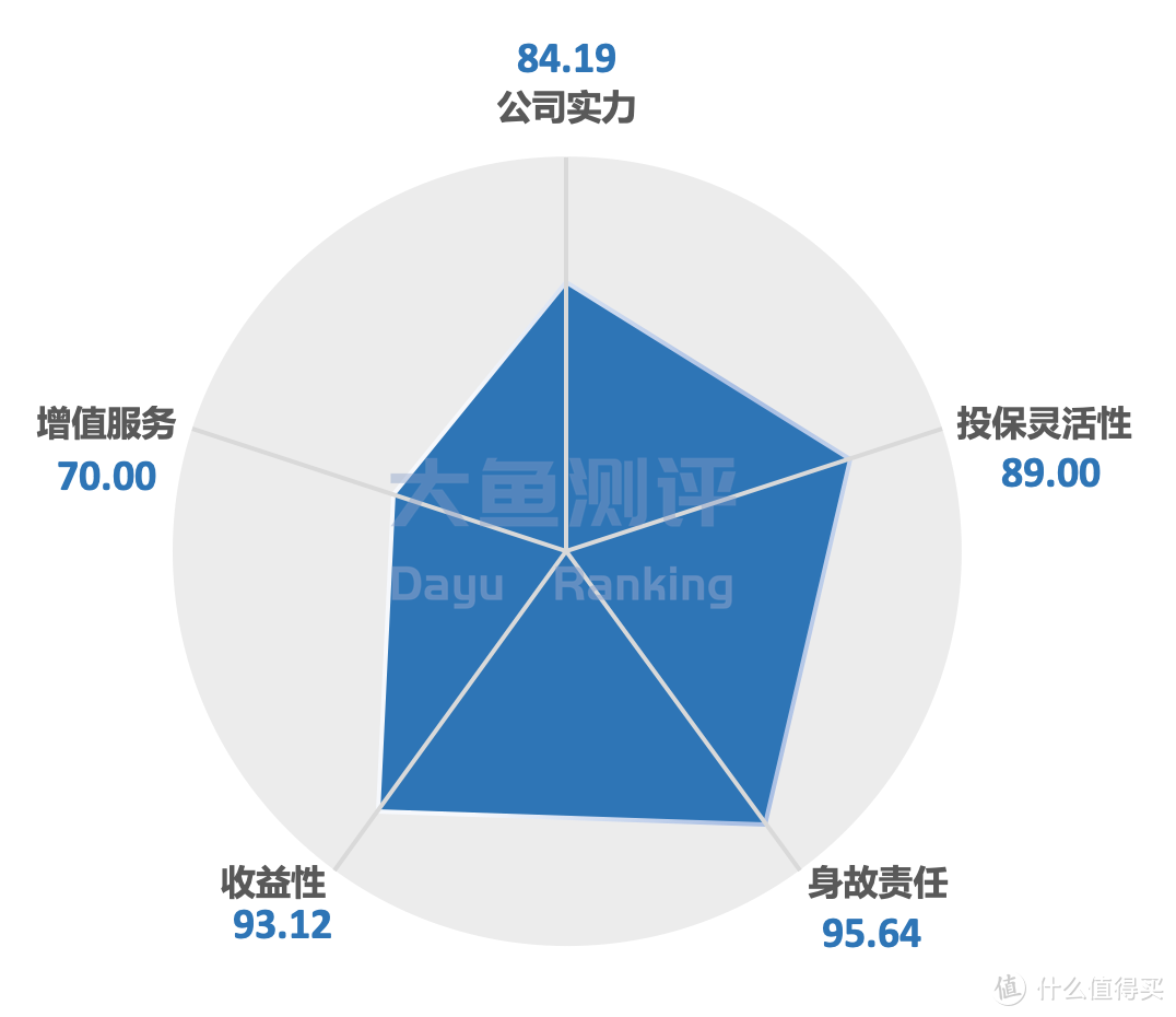 【增额终身寿测评】信泰人寿如意尊2.0