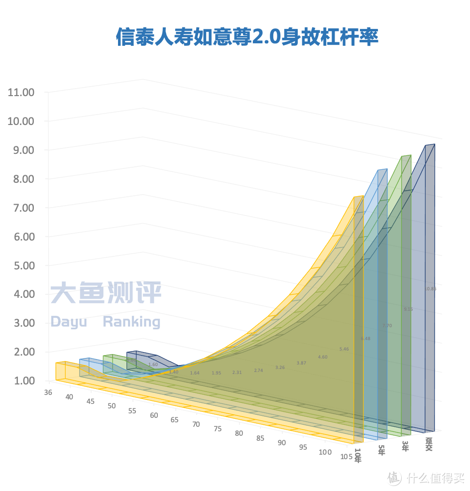 【增额终身寿测评】信泰人寿如意尊2.0