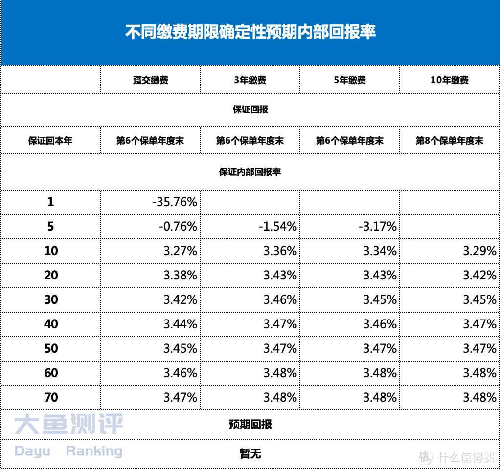 【增额终身寿测评】信泰人寿如意尊2.0