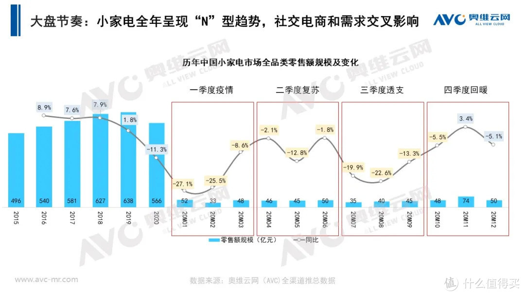 2020年小家电市场年度总结报告