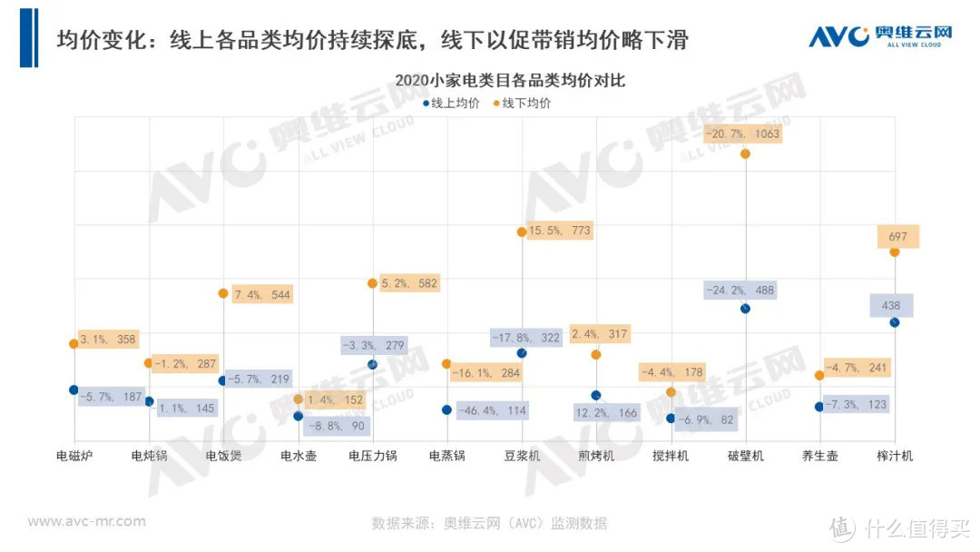 2020年小家电市场年度总结报告