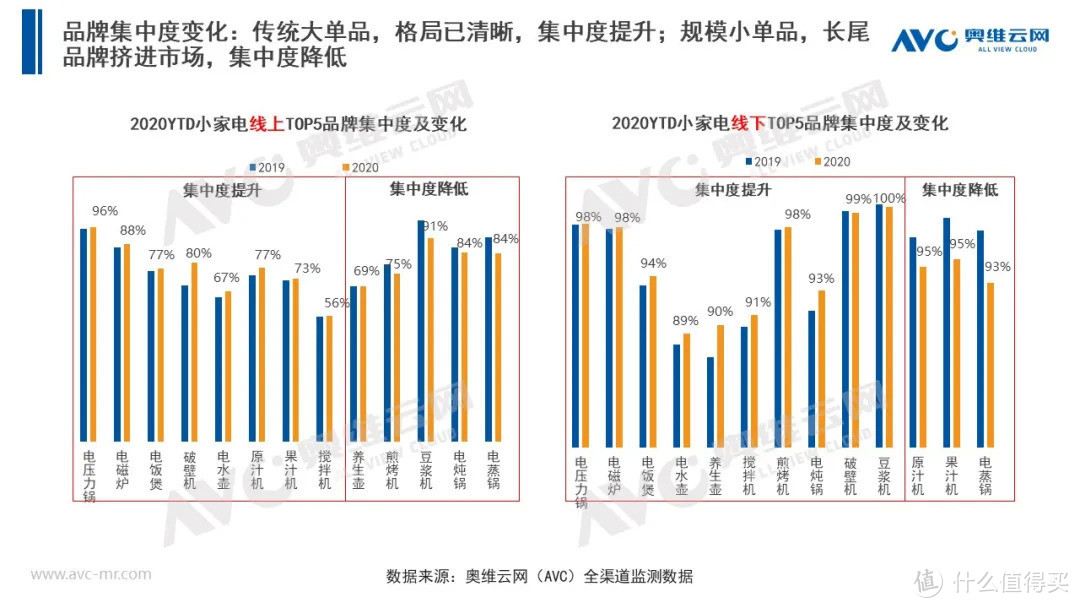 2020年小家电市场年度总结报告