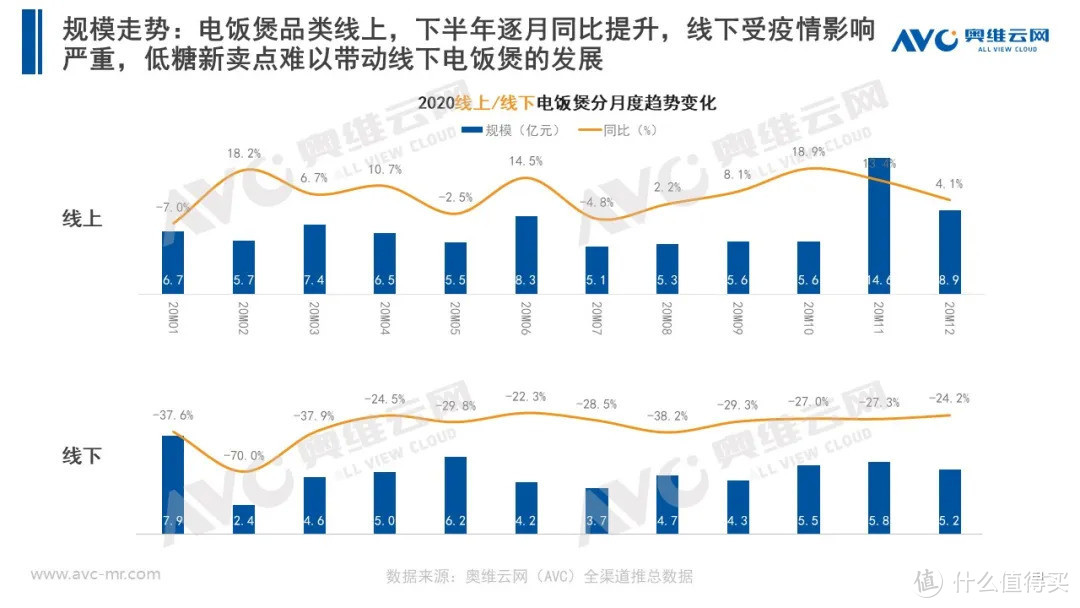 2020年小家电市场年度总结报告